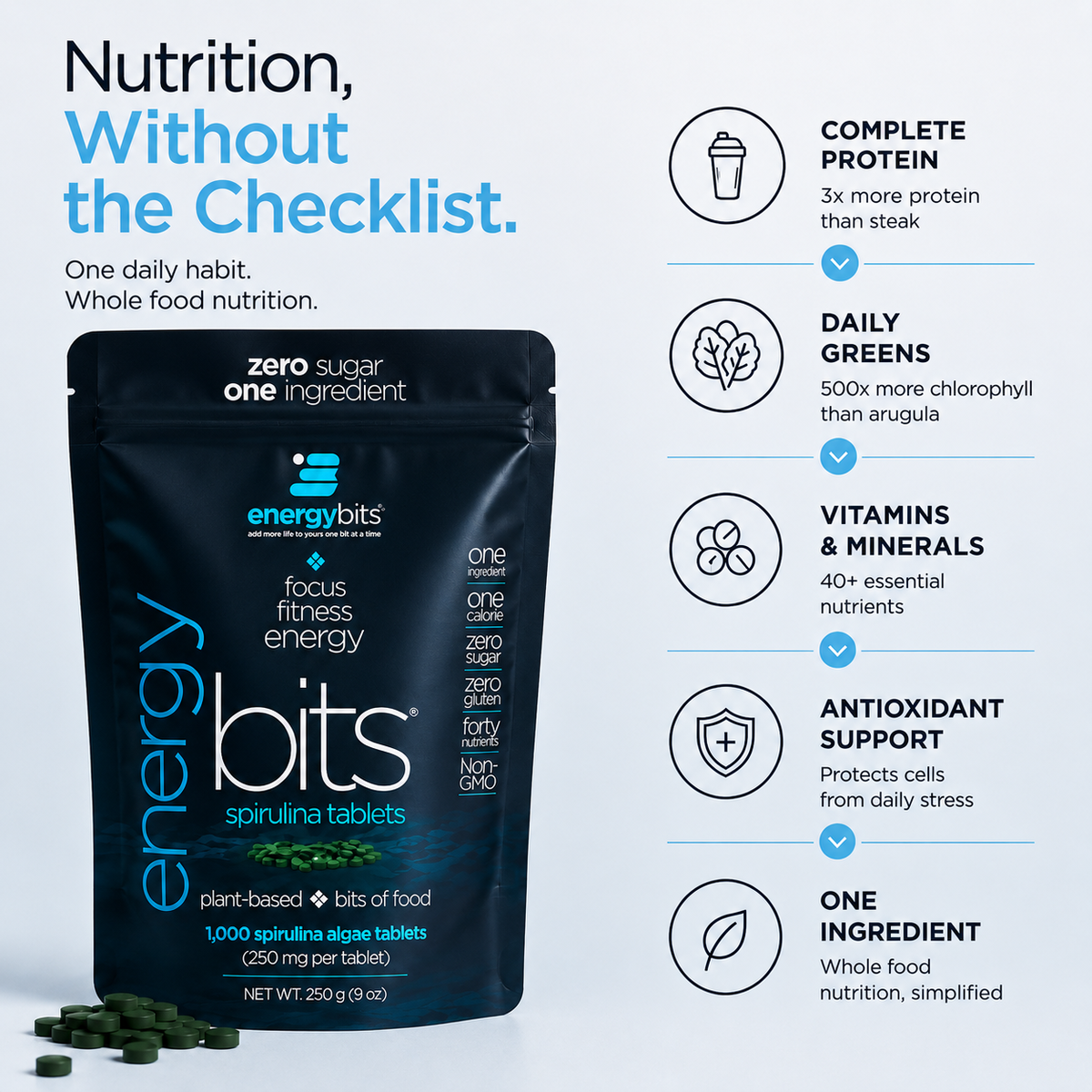 ENERGYbits® Spirulina | Large Bag